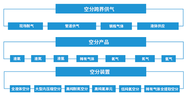 空分裝置産品.png